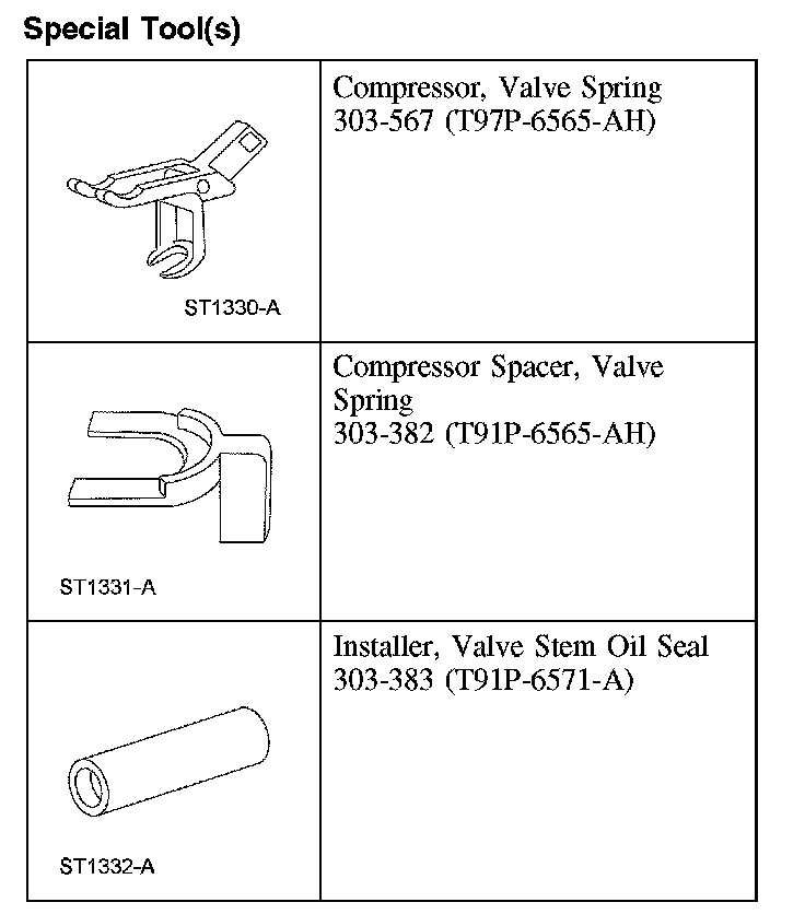 Factory diagram — Cylinder Head Assembly