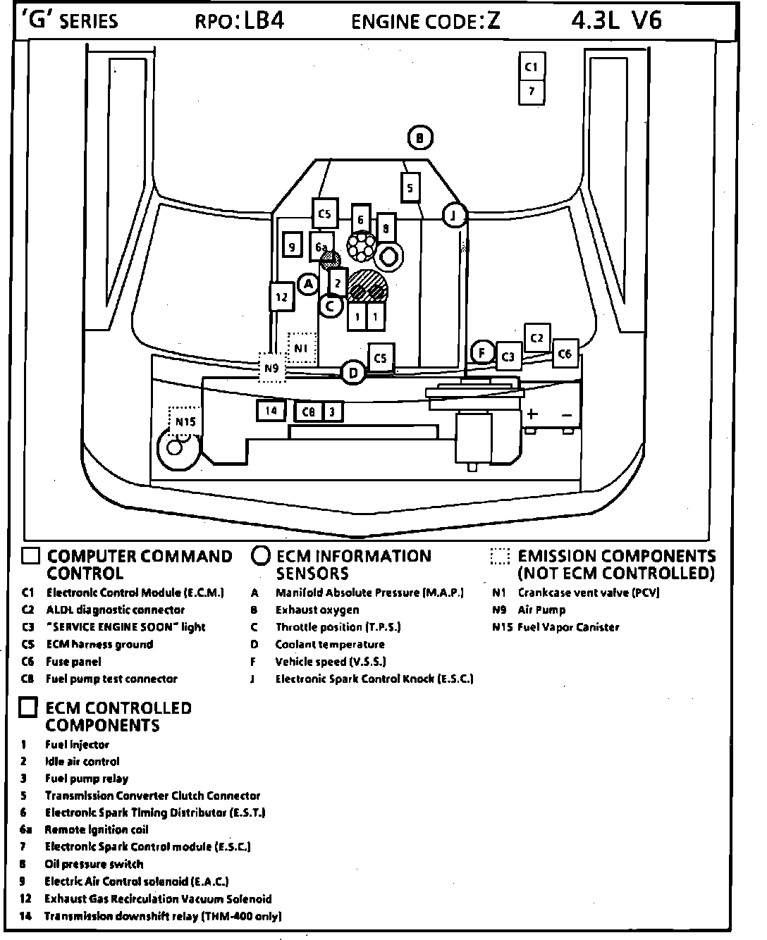 Factory diagram — Evaporative Emission Control Canister