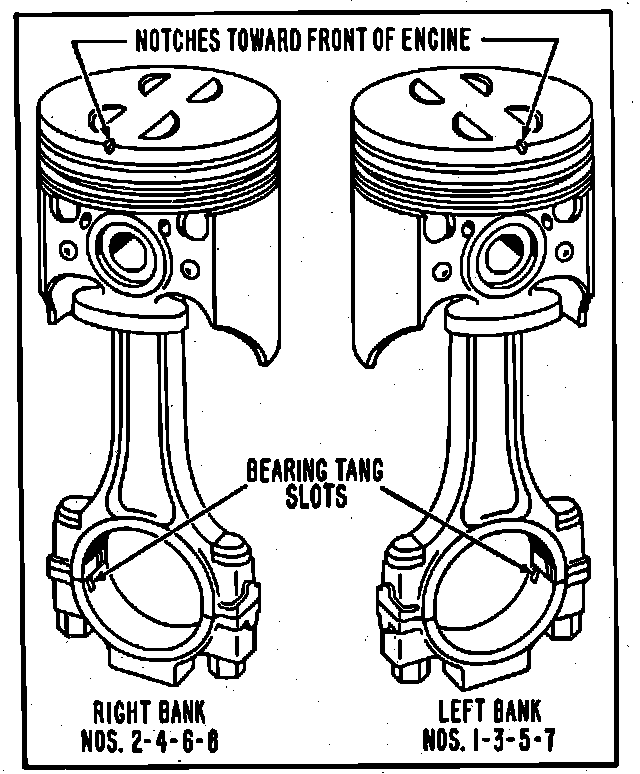 Factory diagram — Piston