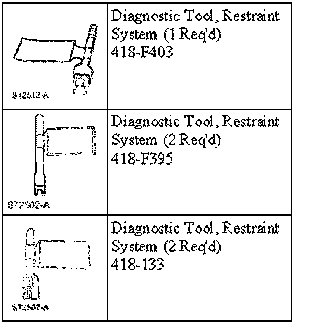 Factory diagram — Air Bag Disarming and Arming