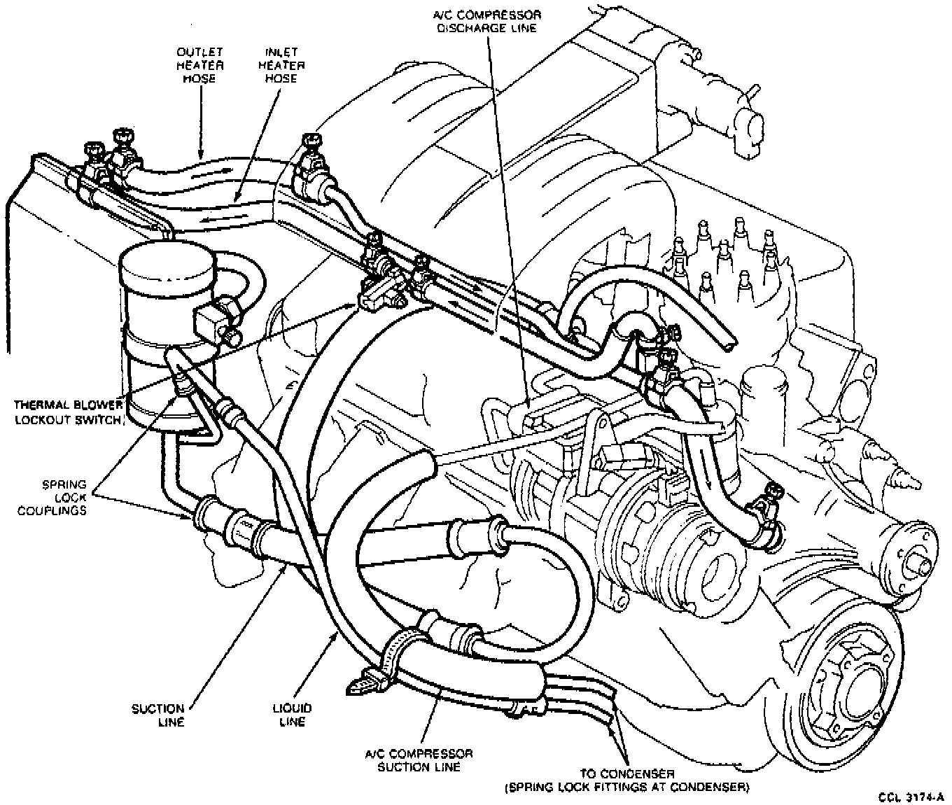 Factory diagram — Hose/Line HVAC