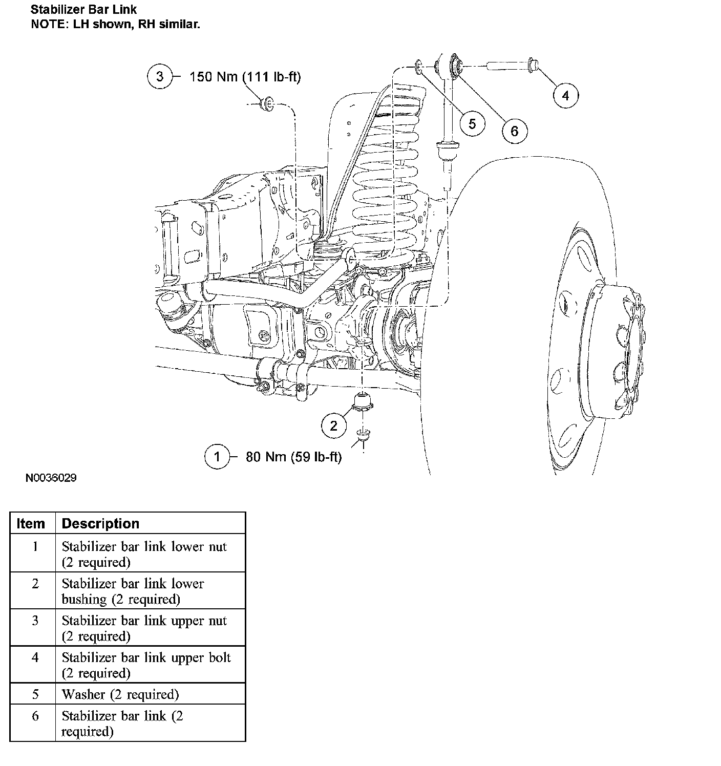Factory diagram — Stabilizer Link