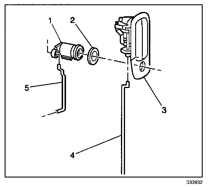 Factory diagram — Procedures
