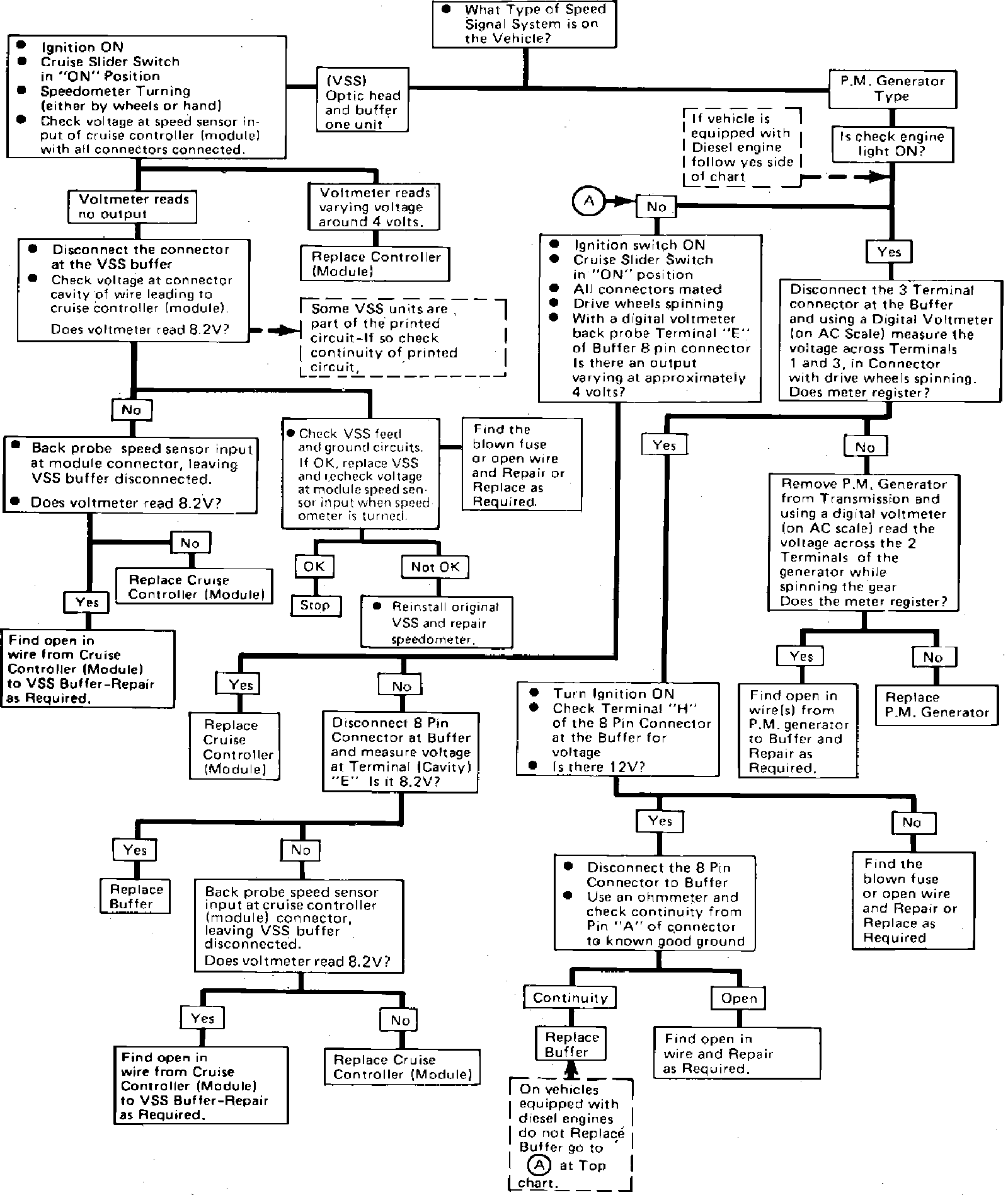 Factory diagram — Vehicle Speed Sensor