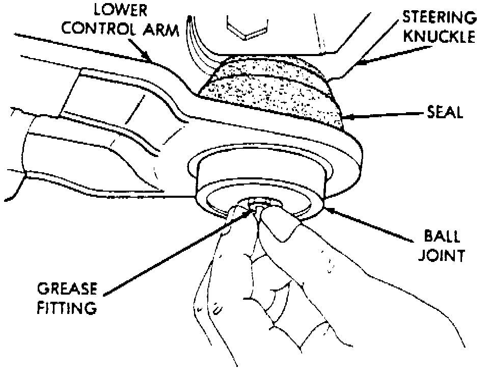 Factory diagram — Ball Joint