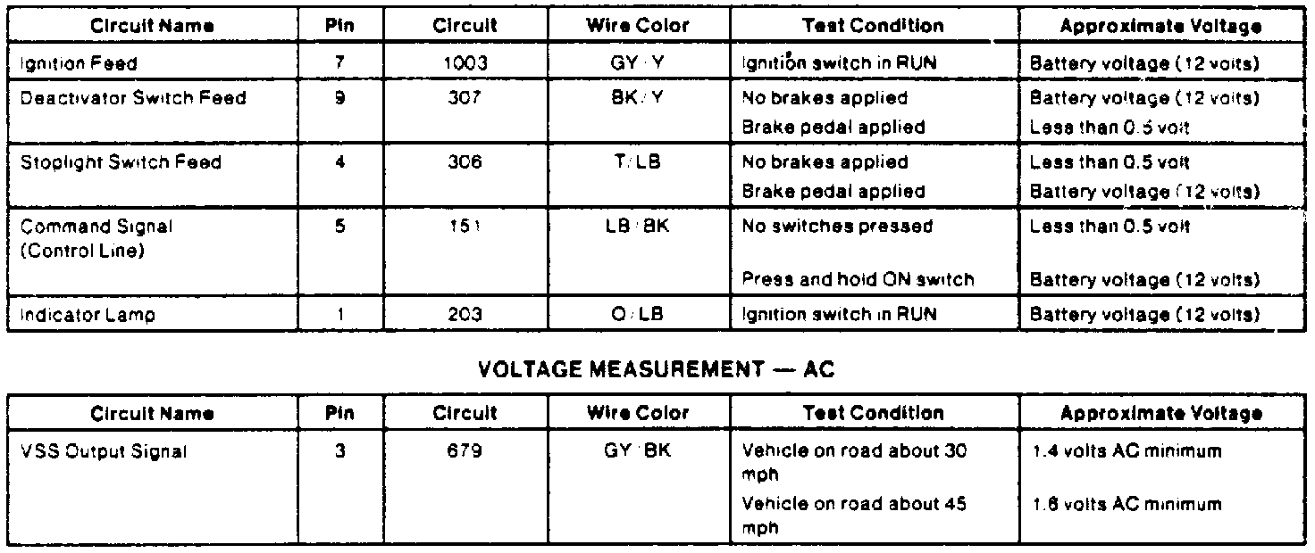 Factory diagram — Cruise Control Switch