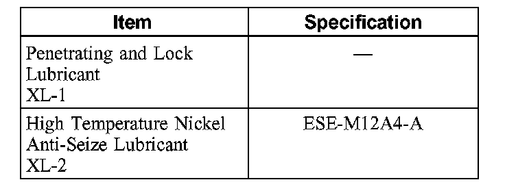 Factory diagram — Wheel Bearing