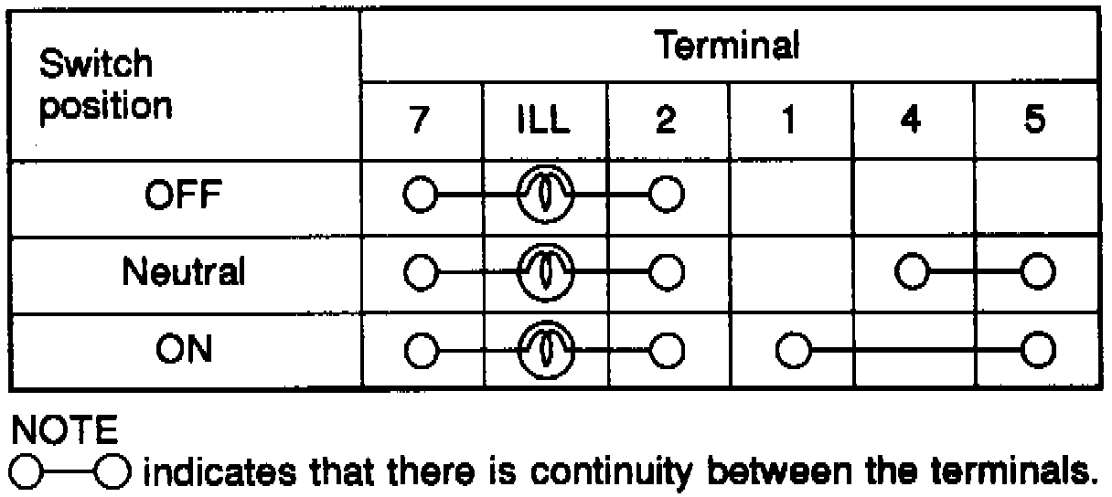 Factory diagram — Cruise Control Switch