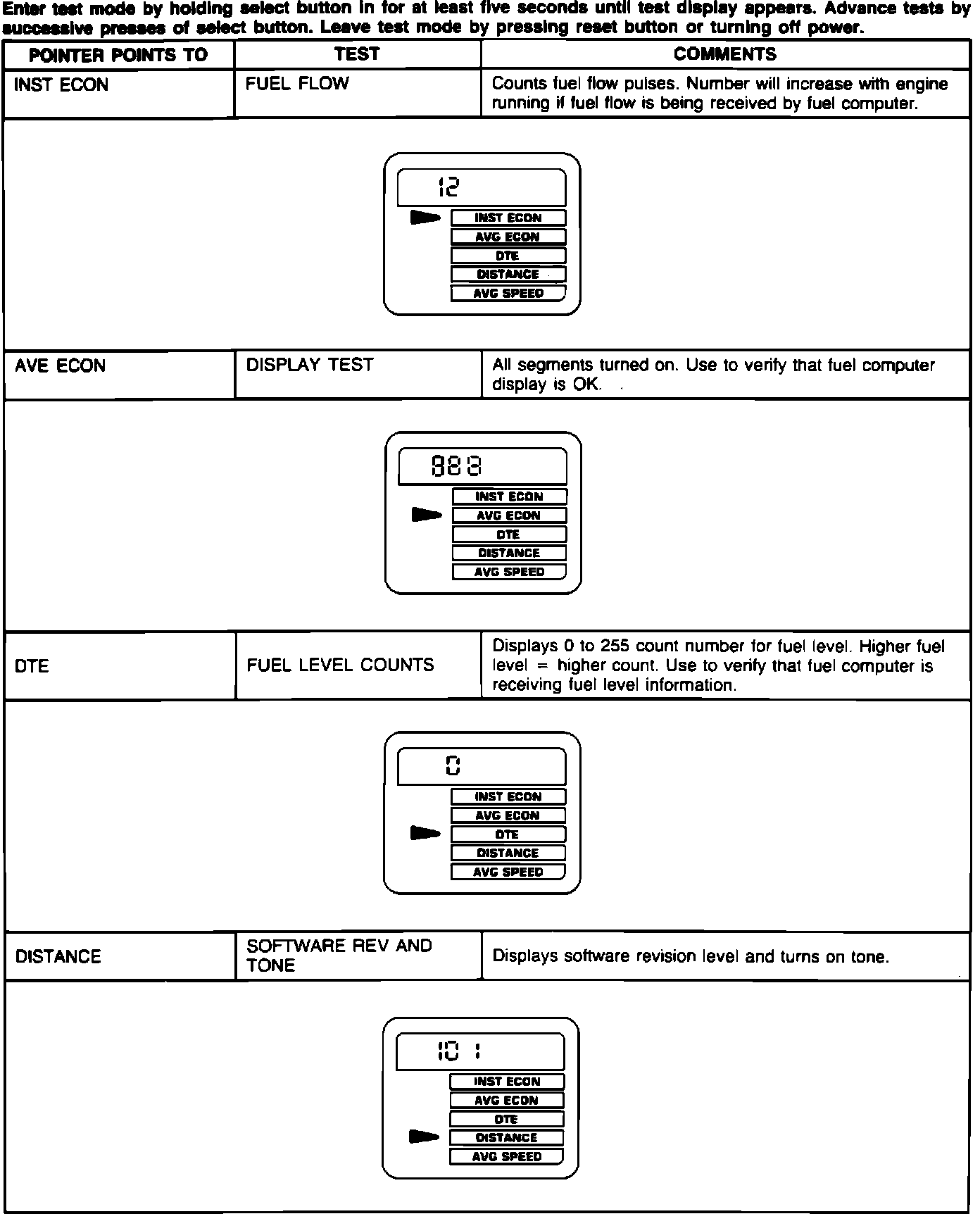 Factory diagram — Fuel Gauge