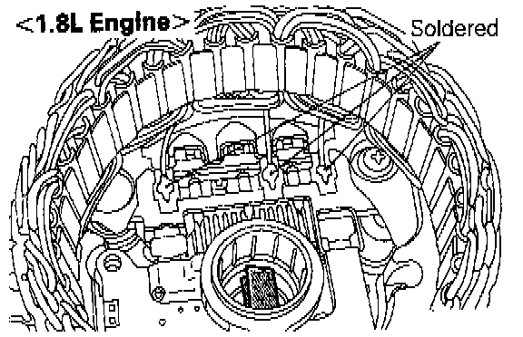 Factory diagram — Stator