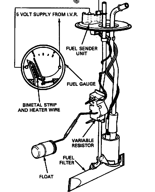 Factory diagram — Fuel Gauge