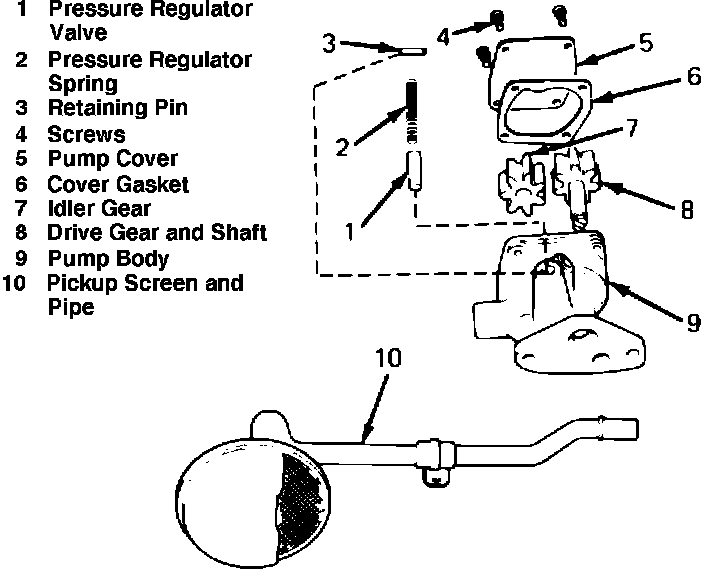 Factory diagram — Oil Pump