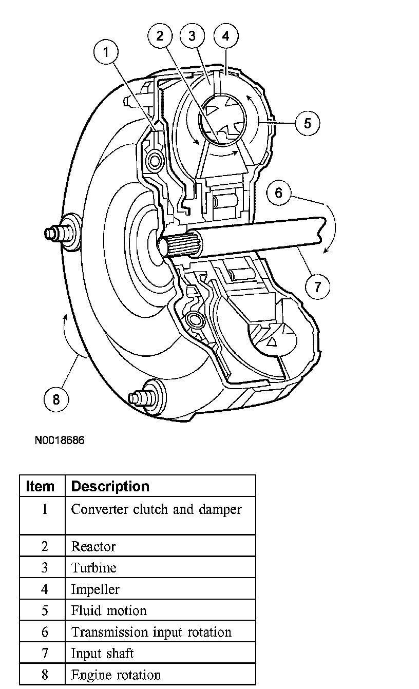 Factory diagram — Torque Converter