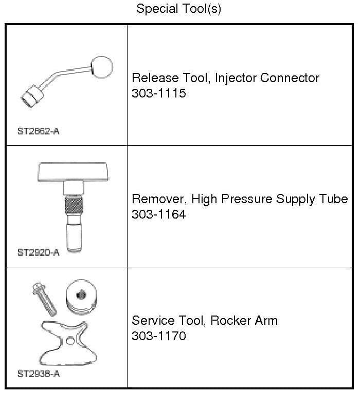Factory diagram — Rocker Arm Assembly