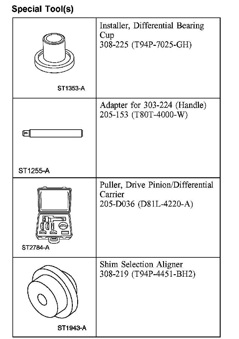 Factory diagram — Overhaul (Disassembly & Assembly of Subassemblies)