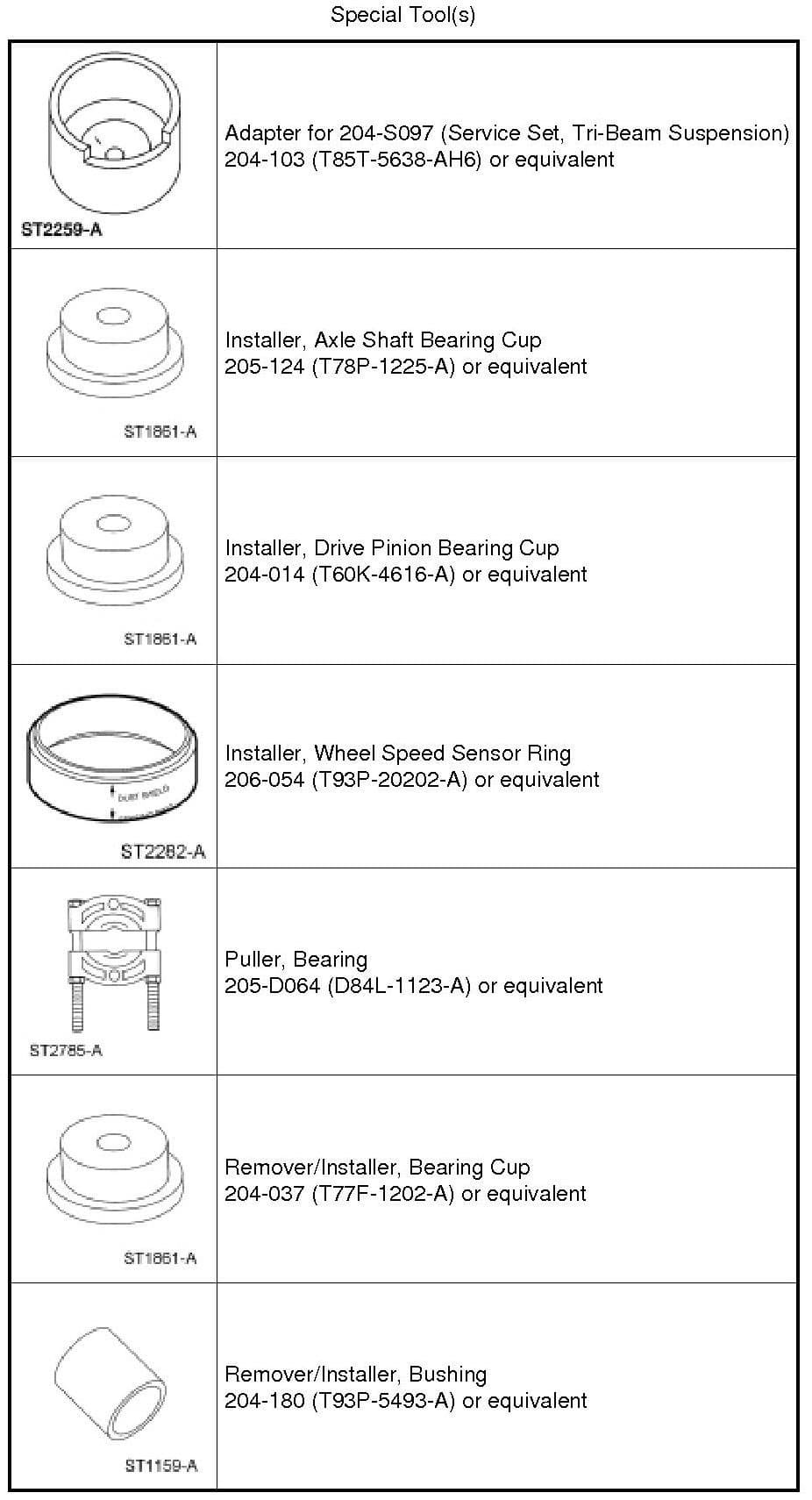 Factory diagram — Wheel Hub