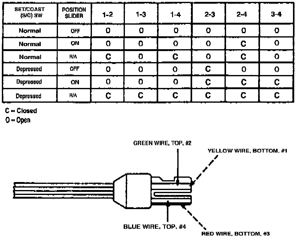 Factory diagram — Cruise Control Switch
